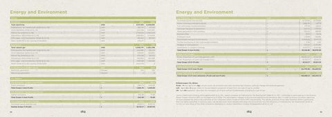 Emissions data extracted from page 28