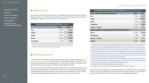 Emissions data extracted from page 7