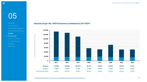 Emissions data extracted from page 29