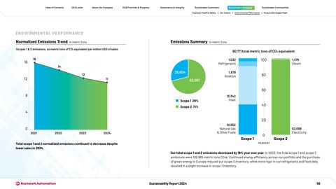 Emissions data extracted from page 57