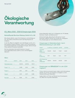 Emissions data extracted from page 10