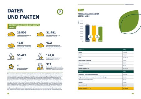 Emissions data extracted from page 17
