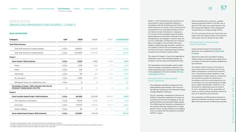 Emissions data extracted from page 57