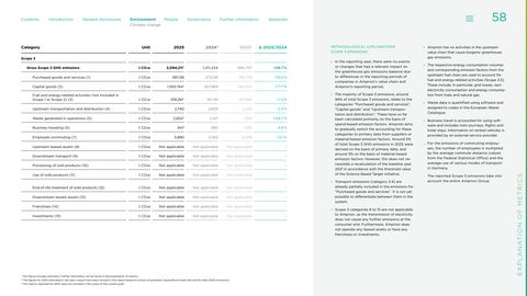 Emissions data extracted from page 58
