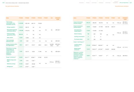 Emissions data extracted from page 65