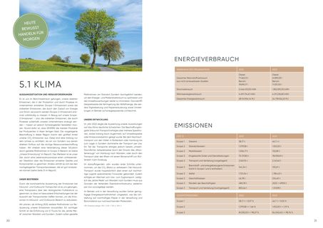 Emissions data extracted from page 16