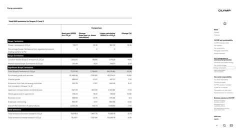 Emissions data extracted from page 25