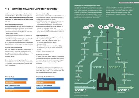 Emissions data extracted from page 38