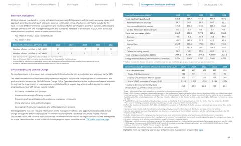 Emissions data extracted from page 65