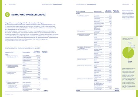 Emissions data extracted from page 10