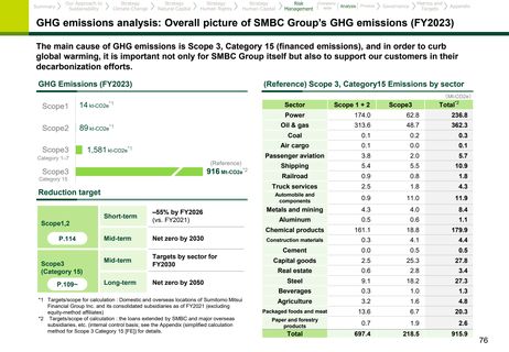 Emissions data extracted from page 77