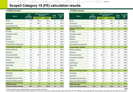 Emissions data extracted from page 121