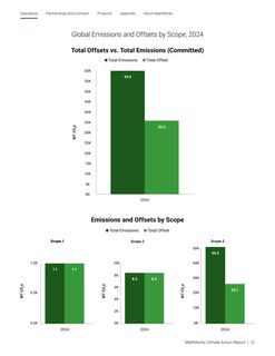 Emissions data extracted from page 12