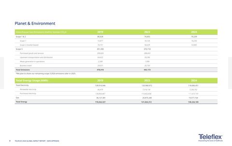 Emissions data extracted from page 3