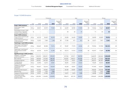 Emissions data extracted from page 32