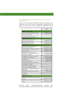 Emissions data extracted from page 57