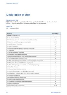 Emissions data extracted from page 28