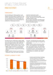 Emissions data extracted from page 23