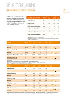 Emissions data extracted from page 25