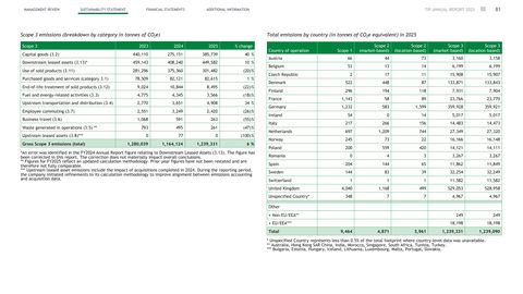 Emissions data extracted from page 81