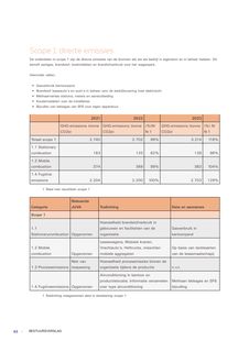 Emissions data extracted from page 64