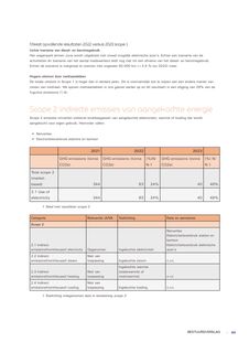 Emissions data extracted from page 65