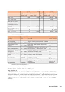 Emissions data extracted from page 67