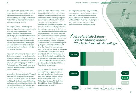 Emissions data extracted from page 15