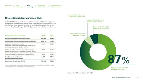 Emissions data extracted from page 24
