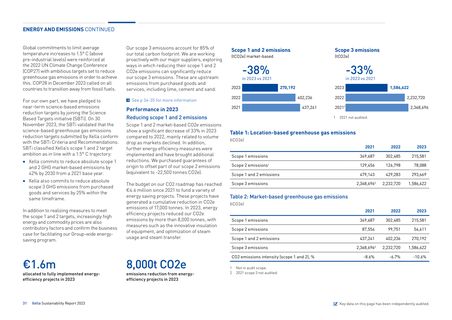 Emissions data extracted from page 32