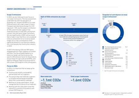 Emissions data extracted from page 35