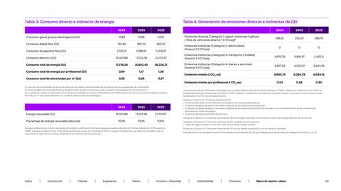 Emissions data extracted from page 64