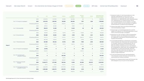 Emissions data extracted from page 52