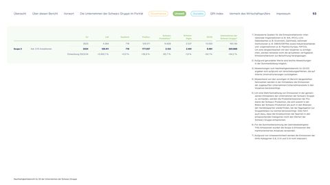 Emissions data extracted from page 53