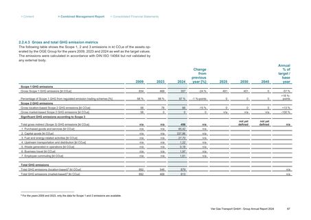 Emissions data extracted from page 67