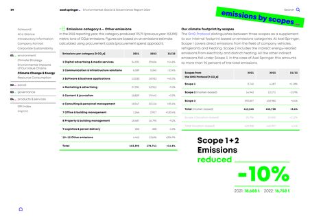 Emissions data extracted from page 29
