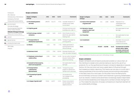 Emissions data extracted from page 30