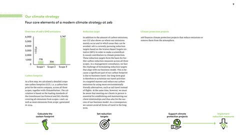 Emissions data extracted from page 9