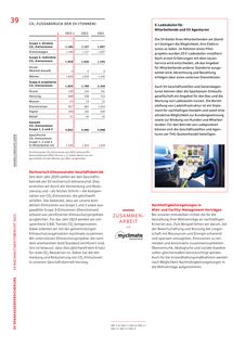 Emissions data extracted from page 39