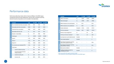 Emissions data extracted from page 25