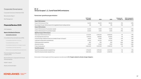 Emissions data extracted from page 87