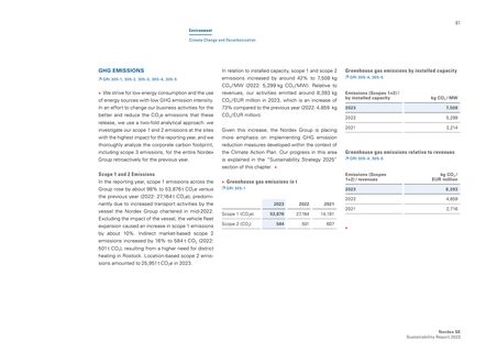 Emissions data extracted from page 61