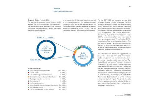 Emissions data extracted from page 62