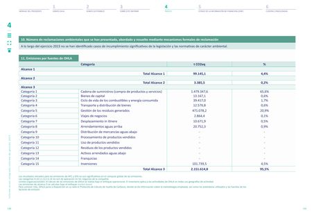 Emissions data extracted from page 66