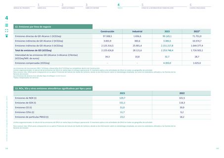 Emissions data extracted from page 67