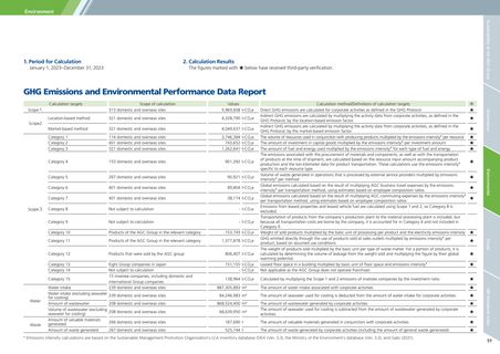 Emissions data extracted from page 60