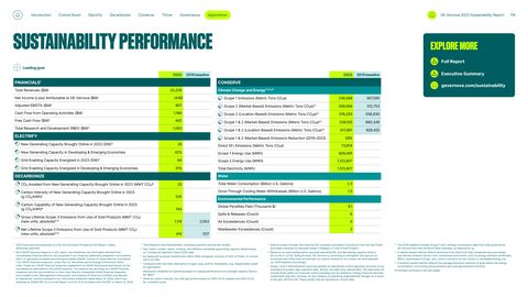 Emissions data extracted from page 1