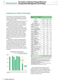 Emissions data extracted from page 42