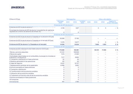 Emissions data extracted from page 102