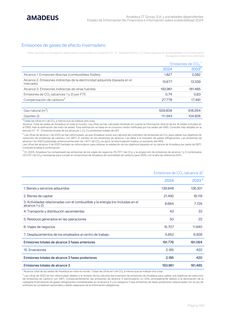 Emissions data extracted from page 199